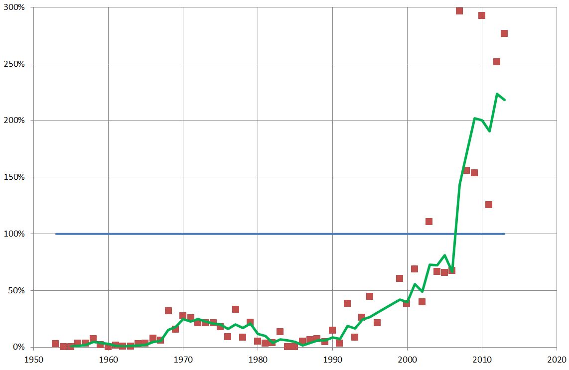 Evolution qualité pièces de circulation de la MRC.JPG