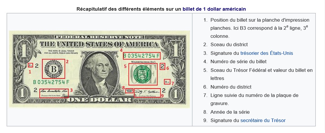 INFOS BILLET DOLLARS AMÉRICAIN.jpg