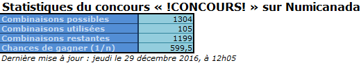 Statistiques !CONCOURS!.png