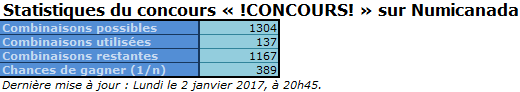Statistiques !CONCOURS!.png