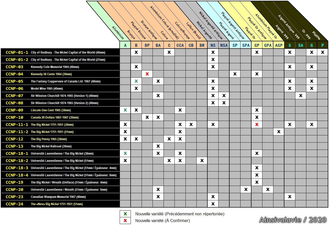 ccnp-tableau-varietes.jpg