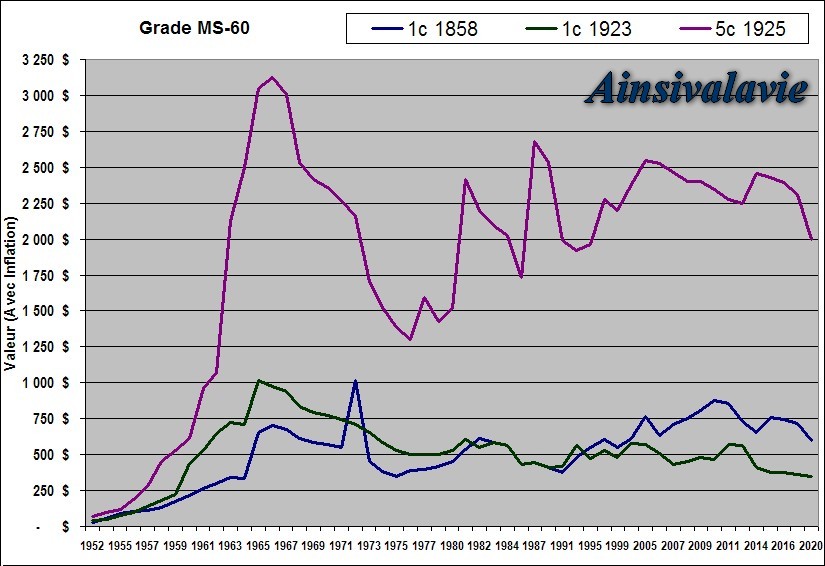 Numi - Tableau Grade MS-60.jpg