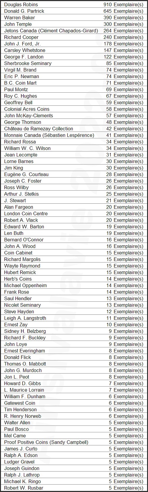Pedigree Top 75 au 2022-03-16 (OFF).jpg