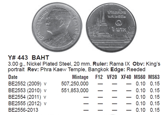 Thailand_1_Baht_BE2557_2014.jpg