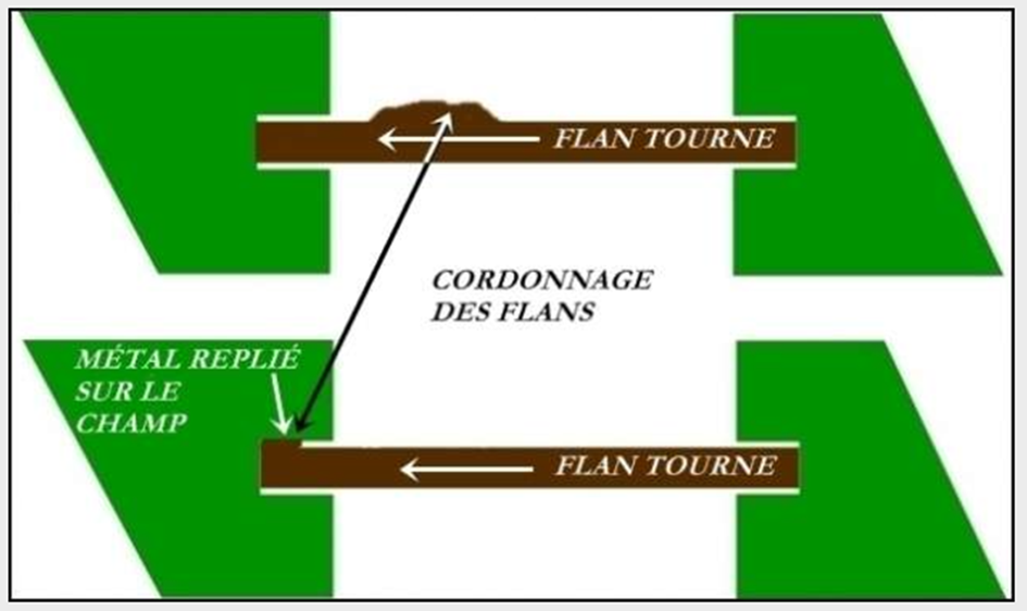 Métal plié lors du cordonnage.png