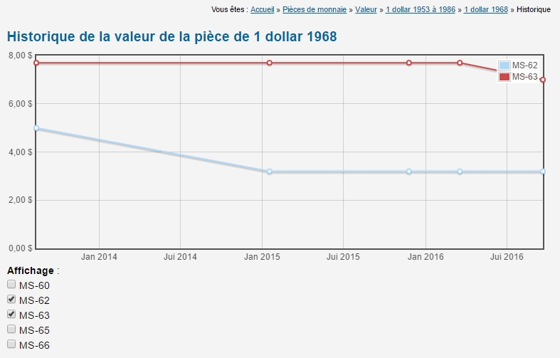 Trend-1dollar-1968.jpg