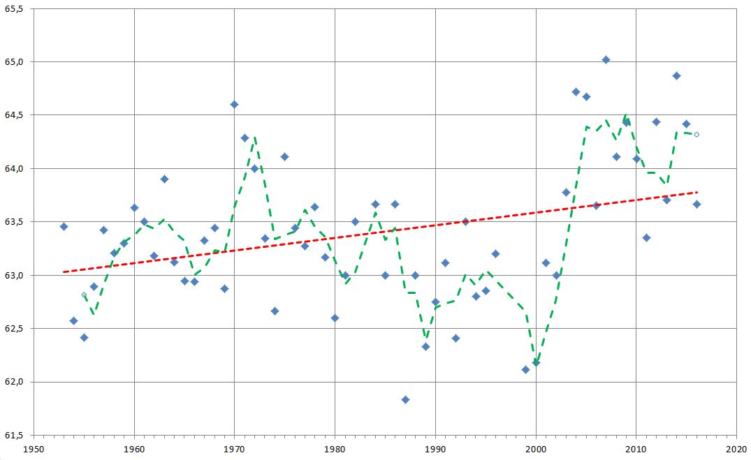 Stats CCCS 25c.JPG
