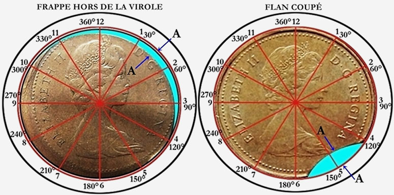 Calcul du pourcentage d'une erreur