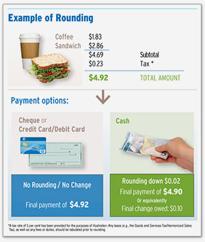 Phasing out the penny