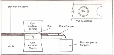 Virole - Dessin figuré en coupe