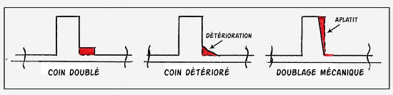 Coin doublé sur pièce de monnaie