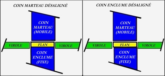 Coin désaligné