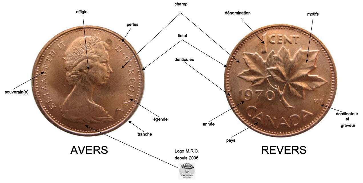 Numicanada  Lexique et définitions des termes numismatiques